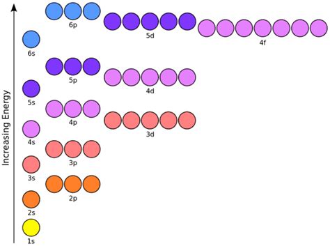 Diagramma delle energie stagionali cinesi