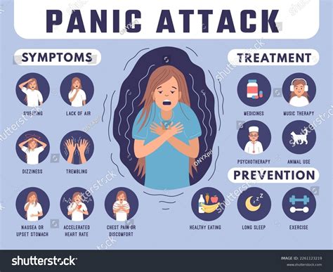 Schematic representation of panic attack symptoms