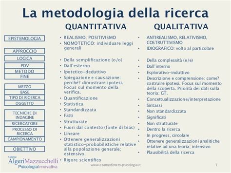 Strumenti di ricerca in psicologia