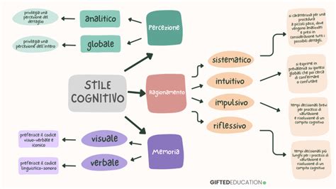 Diagramma che illustra i diversi modelli di stili cognitivi