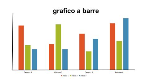 grafico a barre che mostra la distribuzione degli effetti collaterali più comuni della quetiapina