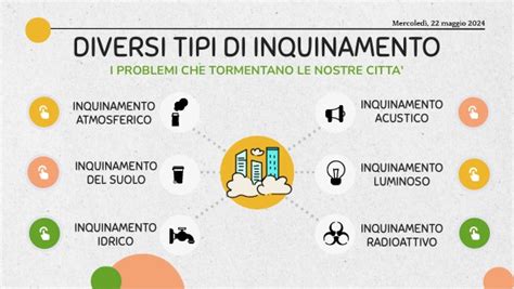 Schema dei diversi tipi di tic