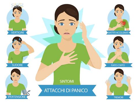 Diagramma che illustra i sintomi fisici e psicologici di un attacco di panico