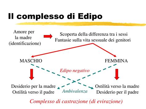 Rappresentazione artistica del complesso di Edipo