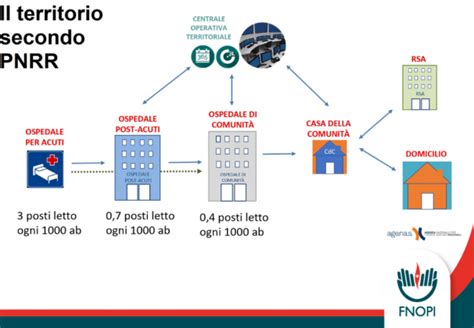 simbolo di una rete di servizi sanitari