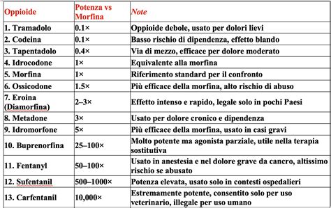 Tabella comparativa degli effetti collaterali comuni delle benzodiazepine