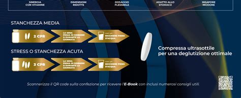 Infografica che confronta diverse opzioni di trattamento per l'ansia