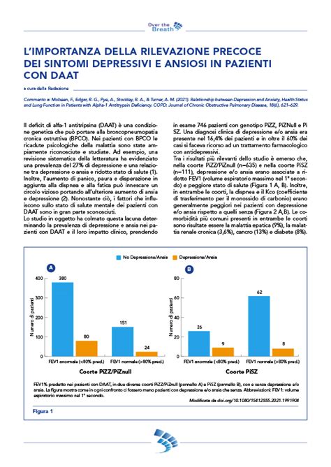 Grafico comparativo dell'efficacia di diversi antidepressivi su specifici sintomi depressivi