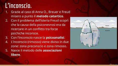 Sigmund Freud e il concetto di inconscio