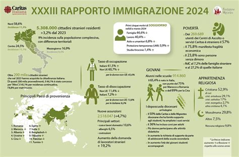 Infografica sui 