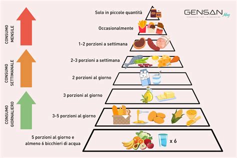 grafico che illustra la correlazione tra esercizio fisico e disturbi alimentari