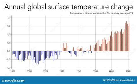 Grafico che illustra l'aumento del cortisolo con l'aumento della temperatura