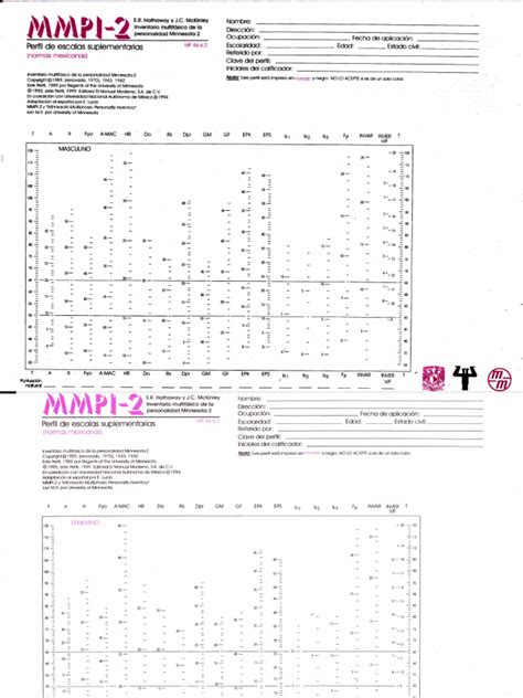 Cronologia dell'evoluzione del test MMPI