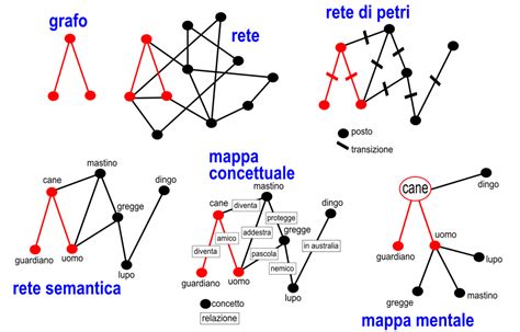 Esempio di mappa cognitiva urbana con nodi, percorsi e landmark