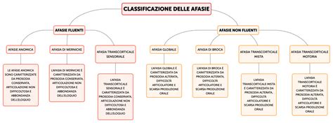 Diagramma delle tipologie di residenze psichiatriche