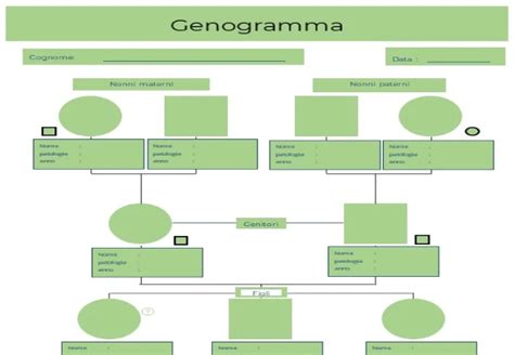 Schema di un albero genealogico che rappresenta un genogramma