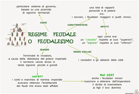 Schema concettuale che illustra il Dasein come 
