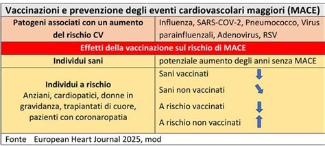 Infografica che illustra i benefici dei vaccini nel prevenire malattie