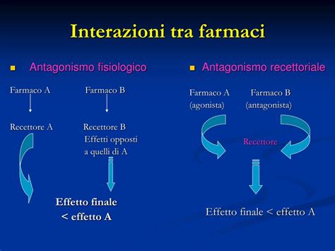 Schema delle interazioni farmacologiche delle benzodiazepine