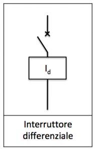 Simbolo di un interruttore differenziale
