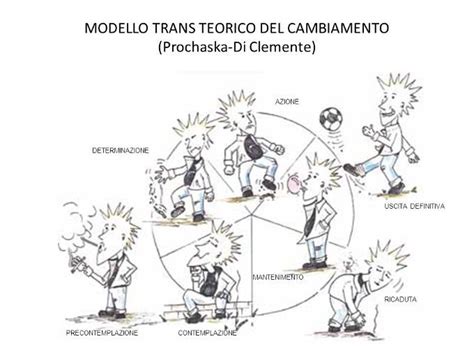 Schema degli stadi del Modello Transteorico del Cambiamento di Prochaska e DiClemente