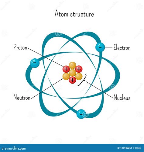 Illustrazione stilizzata di un atomo con particelle in orbita
