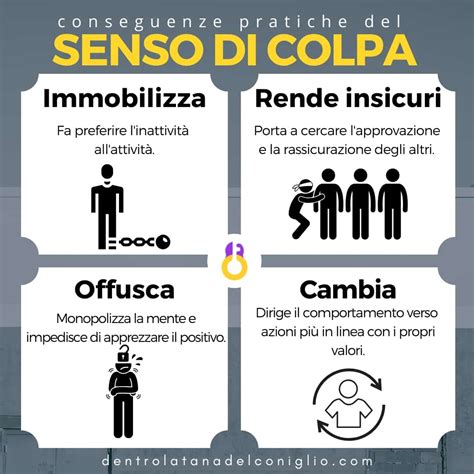 Rappresentazione grafica del senso di colpa e delle sue manifestazioni