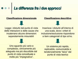 Schema che illustra la differenza tra diagnosi permanente e necessità di aggiornamento del profilo funzionale per i DSA