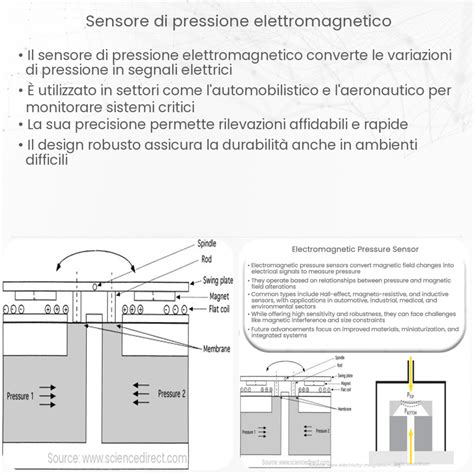Schema di funzionamento di un braccialetto sensore per anziani