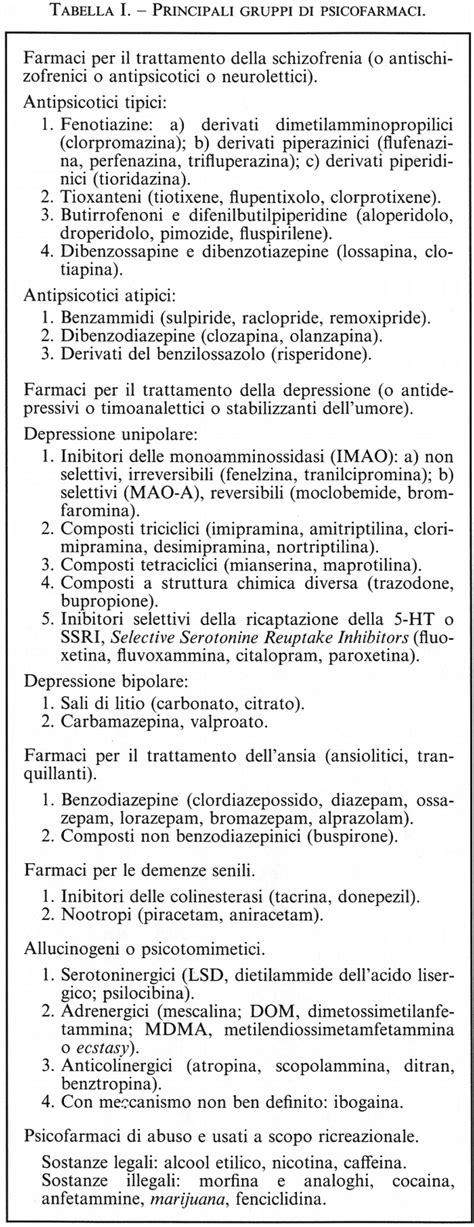 Schema delle categorie di psicofarmaci e loro principali aree di intervento