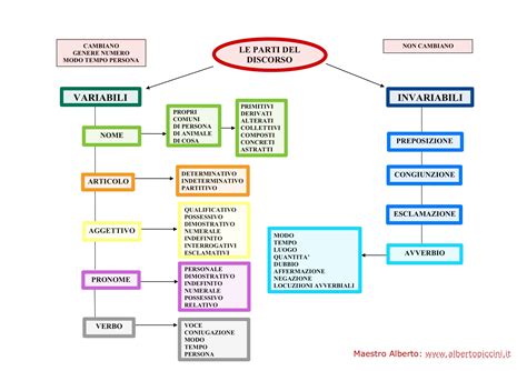 Schema della mente con schemi disfunzionali