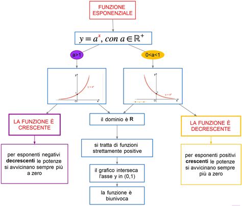 Diagramma che illustra la relazione tra Funzione Alfa e Funzione Gamma