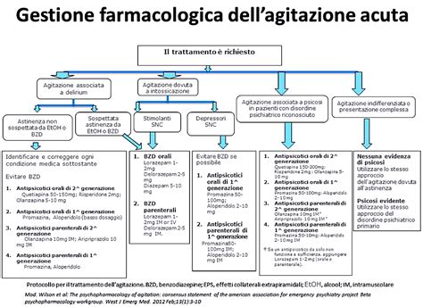 Schema che illustra le diverse cause di agitazione psicomotoria