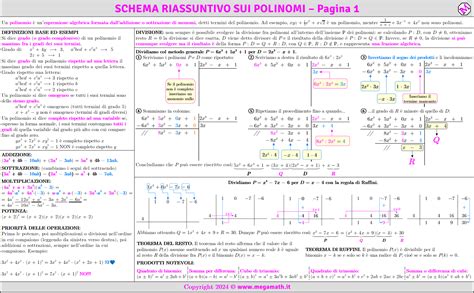 Schema riassuntivo delle aree cognitive valutate dal MMSE