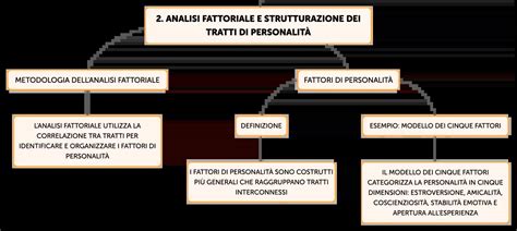 Infografica che illustra i tratti chiave della personalità psicopatica: impulsività, mancanza di empatia, manipolazione, egocentrismo.