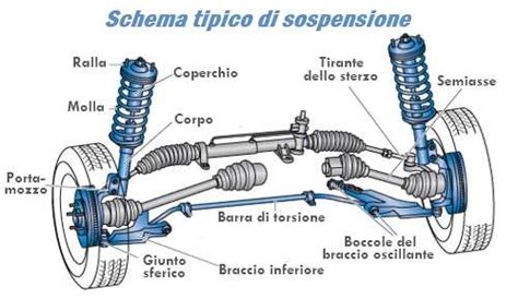 Schema braccetti sospensioni auto