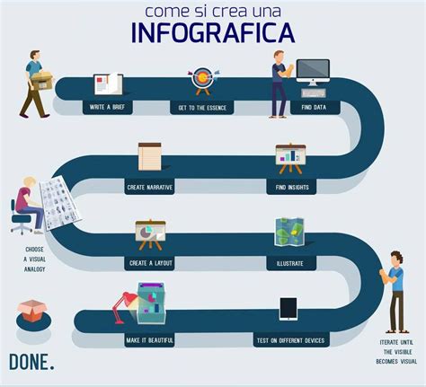 Infografica con icone che rappresentano distrazione, comfort e pazienza