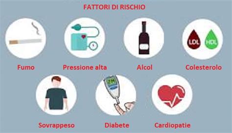 Diagramma che illustra i fattori di rischio per il trauma
