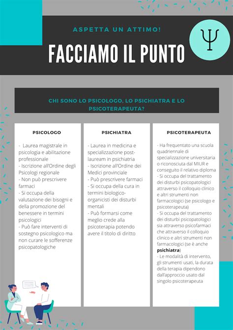 Schema comparativo tra criminologo, psicologo forense e psichiatra