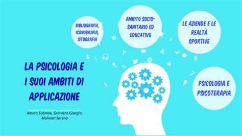 Diagramma che illustra le diverse aree di applicazione della psicologia