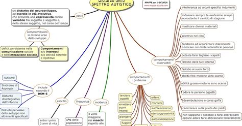 Diagramma che illustra le diverse aree dello spettro autistico