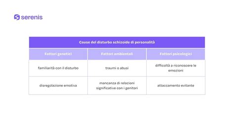 Diagramma che mostra le differenze tra personalità schizoide e psicopatia
