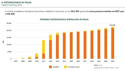 grafico che mostra l'aumento dei ritardi dopo l'introduzione della multa