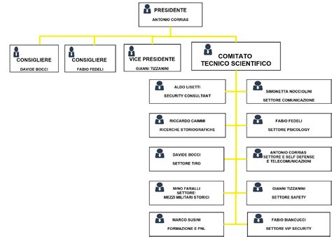 organigramma del sistema sanzionatorio per i dipendenti pubblici