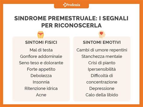Infografica sui sintomi e le differenze tra Sindrome Premestruale (SP) e Disturbo Disforico Premestruale (DDPM)