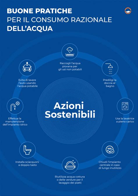 Diagramma delle buone pratiche per l'igiene del sonno