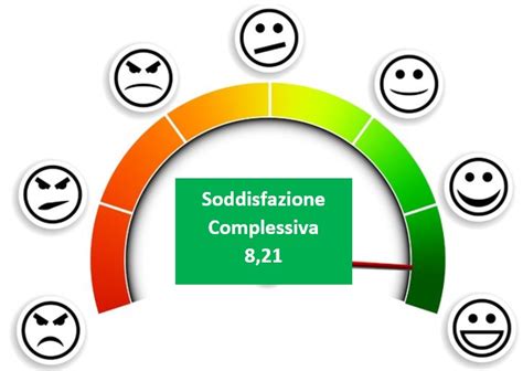 grafico con punteggio di soddisfazione dei pazienti