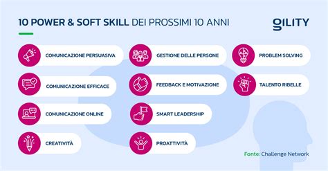 Infografica: Le soft skills sviluppate dalla scrittura creativa