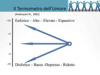 Illustrazione che mostra l'alternanza tra umore elevato e umore depresso
