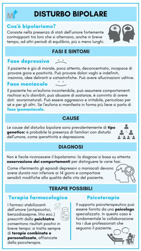 Diagramma delle fasi del disturbo bipolare: mania, ipomania, depressione e fasi miste
